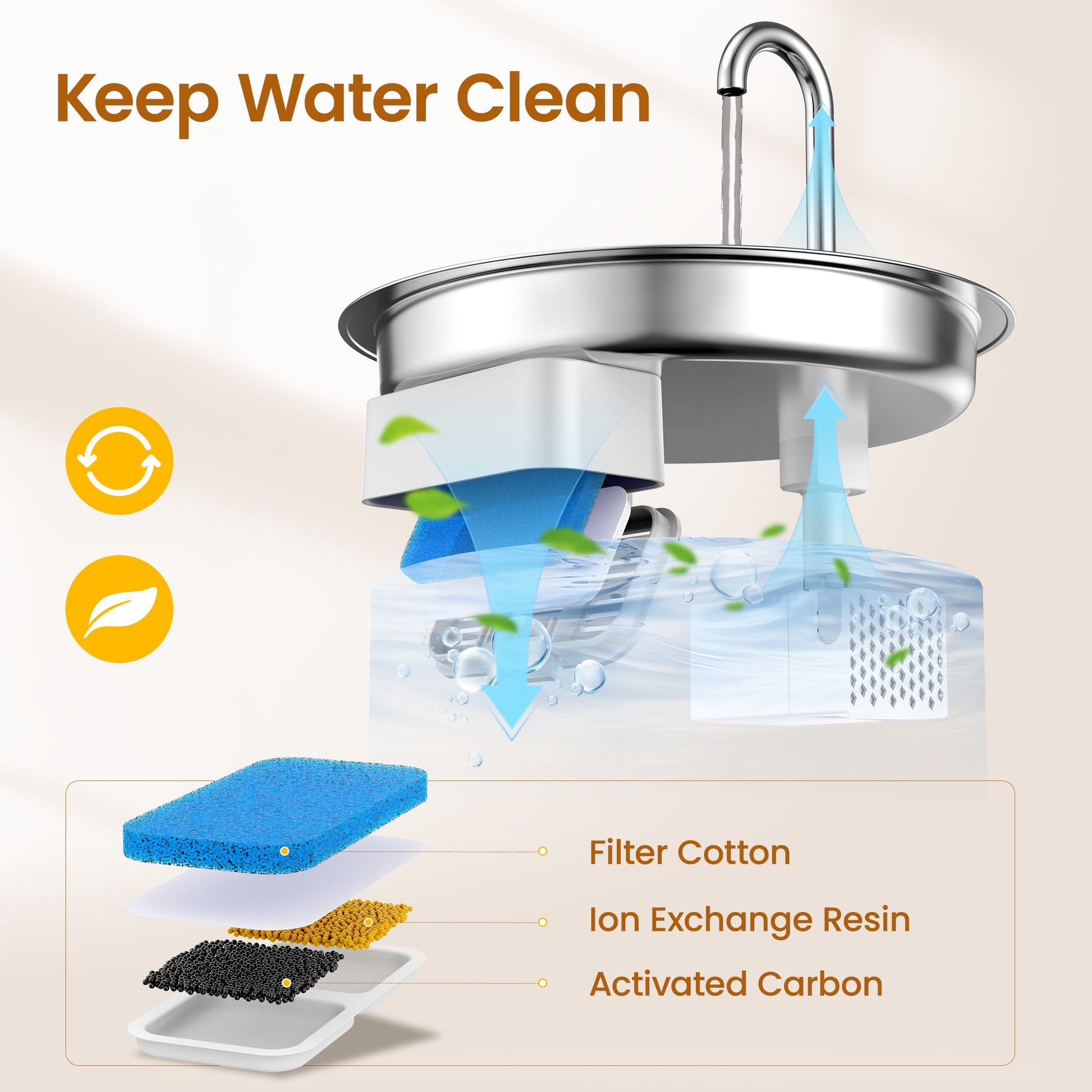 Elevate Your Cat's Hydration with the PWF-001 2L Stainless Steel Water Fountain - Whisper-Quiet, Easy to Clean, and Stylish!